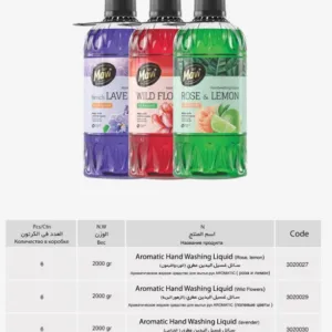Aromatic Hand Washing Liquid
